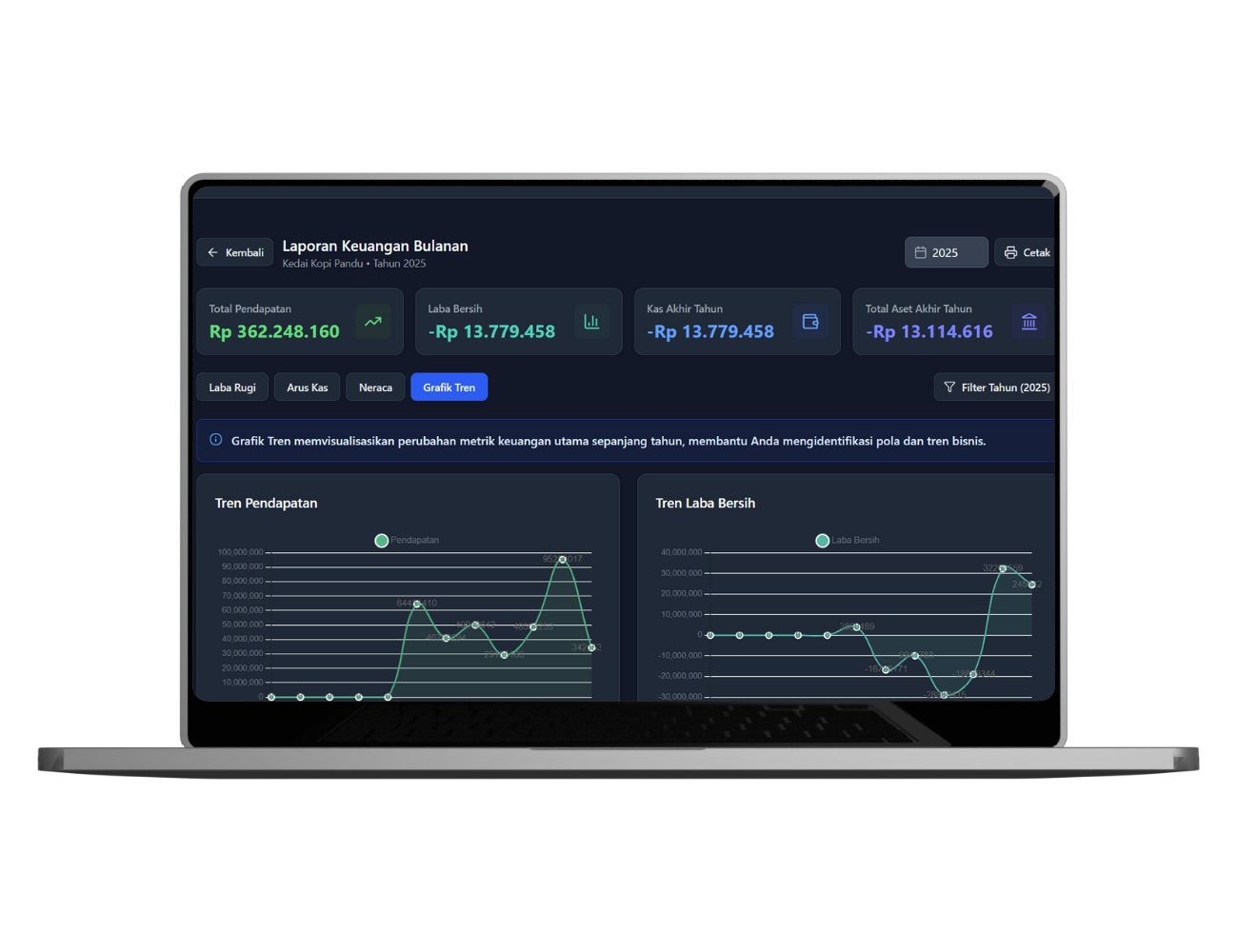 Masuk ke Dashboard